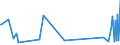 KN 27011110 /Exporte /Einheit = Preise (Euro/Tonne) /Partnerland: Griechenland /Meldeland: Europäische Union /27011110:Anthrazit-steinkohle, Auch in Pulverform, mit Einem Gehalt an Flchtigen Bestandteilen von <= 10 rht `bezogen auf die Trockene, Mineralstofffreie Substanz`, Unagglomeriert