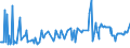 CN 27011110 /Exports /Unit = Prices (Euro/ton) /Partner: Spain /Reporter: European Union /27011110:Anthracite, Whether or not Pulverised, Having a Volatile Matter Limit of <= 10% on a Dry, Mineral-matter-free Basis, Non-agglomerated