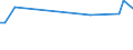 KN 27011110 /Exporte /Einheit = Preise (Euro/Tonne) /Partnerland: Island /Meldeland: Europäische Union /27011110:Anthrazit-steinkohle, Auch in Pulverform, mit Einem Gehalt an Flchtigen Bestandteilen von <= 10 rht `bezogen auf die Trockene, Mineralstofffreie Substanz`, Unagglomeriert