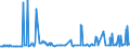 CN 27011110 /Exports /Unit = Prices (Euro/ton) /Partner: Norway /Reporter: European Union /27011110:Anthracite, Whether or not Pulverised, Having a Volatile Matter Limit of <= 10% on a Dry, Mineral-matter-free Basis, Non-agglomerated