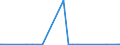 KN 27011110 /Exporte /Einheit = Preise (Euro/Tonne) /Partnerland: Lettland /Meldeland: Europäische Union /27011110:Anthrazit-steinkohle, Auch in Pulverform, mit Einem Gehalt an Flchtigen Bestandteilen von <= 10 rht `bezogen auf die Trockene, Mineralstofffreie Substanz`, Unagglomeriert