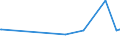 KN 27011110 /Exporte /Einheit = Preise (Euro/Tonne) /Partnerland: Bosn.-herzegowina /Meldeland: Europäische Union /27011110:Anthrazit-steinkohle, Auch in Pulverform, mit Einem Gehalt an Flchtigen Bestandteilen von <= 10 rht `bezogen auf die Trockene, Mineralstofffreie Substanz`, Unagglomeriert