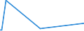 KN 27011110 /Exporte /Einheit = Preise (Euro/Tonne) /Partnerland: Tunesien /Meldeland: Europäische Union /27011110:Anthrazit-steinkohle, Auch in Pulverform, mit Einem Gehalt an Flchtigen Bestandteilen von <= 10 rht `bezogen auf die Trockene, Mineralstofffreie Substanz`, Unagglomeriert