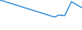 KN 27011110 /Exporte /Einheit = Preise (Euro/Tonne) /Partnerland: Israel /Meldeland: Europäische Union /27011110:Anthrazit-steinkohle, Auch in Pulverform, mit Einem Gehalt an Flchtigen Bestandteilen von <= 10 rht `bezogen auf die Trockene, Mineralstofffreie Substanz`, Unagglomeriert