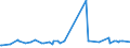 CN 27011110 /Exports /Unit = Prices (Euro/ton) /Partner: Saudi Arabia /Reporter: European Union /27011110:Anthracite, Whether or not Pulverised, Having a Volatile Matter Limit of <= 10% on a Dry, Mineral-matter-free Basis, Non-agglomerated