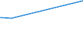 KN 27011110 /Exporte /Einheit = Preise (Euro/Tonne) /Partnerland: Kuwait /Meldeland: Europäische Union /27011110:Anthrazit-steinkohle, Auch in Pulverform, mit Einem Gehalt an Flchtigen Bestandteilen von <= 10 rht `bezogen auf die Trockene, Mineralstofffreie Substanz`, Unagglomeriert