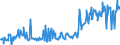 CN 27011190 /Exports /Unit = Prices (Euro/ton) /Partner: France /Reporter: European Union /27011190:Anthracite, Whether or not Pulverised, Having a Volatile Matter Limit of > 10% but <= 14% on a Dry, Mineral-matter-free Basis, Non-agglomerated