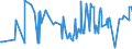 CN 27011190 /Exports /Unit = Prices (Euro/ton) /Partner: Greece /Reporter: European Union /27011190:Anthracite, Whether or not Pulverised, Having a Volatile Matter Limit of > 10% but <= 14% on a Dry, Mineral-matter-free Basis, Non-agglomerated