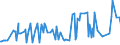 CN 27011190 /Exports /Unit = Prices (Euro/ton) /Partner: Finland /Reporter: European Union /27011190:Anthracite, Whether or not Pulverised, Having a Volatile Matter Limit of > 10% but <= 14% on a Dry, Mineral-matter-free Basis, Non-agglomerated