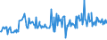 CN 27011190 /Exports /Unit = Prices (Euro/ton) /Partner: Switzerland /Reporter: European Union /27011190:Anthracite, Whether or not Pulverised, Having a Volatile Matter Limit of > 10% but <= 14% on a Dry, Mineral-matter-free Basis, Non-agglomerated