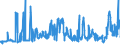 CN 27011290 /Exports /Unit = Prices (Euro/ton) /Partner: Netherlands /Reporter: Eur27_2020 /27011290:Bituminous Coal, Whether or not Pulverised, Non-agglomerated (Excl. Coking)