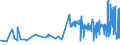 CN 27011290 /Exports /Unit = Prices (Euro/ton) /Partner: Sweden /Reporter: Eur27_2020 /27011290:Bituminous Coal, Whether or not Pulverised, Non-agglomerated (Excl. Coking)