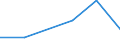 KN 27011290 /Exporte /Einheit = Preise (Euro/Tonne) /Partnerland: Schweiz /Meldeland: Eur27 /27011290:Steinkohle, Bitumenhaltig, Auch in Pulverform, Unagglomeriert (Ausg. Kokskohle)