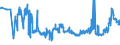 CN 27011290 /Exports /Unit = Prices (Euro/ton) /Partner: Czech Rep. /Reporter: Eur27_2020 /27011290:Bituminous Coal, Whether or not Pulverised, Non-agglomerated (Excl. Coking)