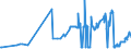 CN 27011290 /Exports /Unit = Prices (Euro/ton) /Partner: Slovenia /Reporter: Eur27_2020 /27011290:Bituminous Coal, Whether or not Pulverised, Non-agglomerated (Excl. Coking)