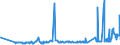 CN 27011900 /Exports /Unit = Prices (Euro/ton) /Partner: Finland /Reporter: Eur27_2020 /27011900:Coal, Whether or not Pulverised, Non-agglomerated (Excl. Anthracite and Bituminous Coal)