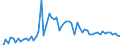 KN 2701 /Exporte /Einheit = Preise (Euro/Tonne) /Partnerland: Ver.koenigreich(Nordirland) /Meldeland: Eur27_2020 /2701:Steinkohle; Steinkohlenbriketts und ähnl. aus Steinkohle Gewonnene Feste Brennstoffe