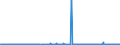 KN 2701 /Exporte /Einheit = Preise (Euro/Tonne) /Partnerland: Litauen /Meldeland: Eur27_2020 /2701:Steinkohle; Steinkohlenbriketts und ähnl. aus Steinkohle Gewonnene Feste Brennstoffe