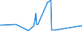 KN 2701 /Exporte /Einheit = Preise (Euro/Tonne) /Partnerland: Georgien /Meldeland: Eur27_2020 /2701:Steinkohle; Steinkohlenbriketts und ähnl. aus Steinkohle Gewonnene Feste Brennstoffe