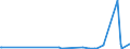 KN 2701 /Exporte /Einheit = Preise (Euro/Tonne) /Partnerland: Aserbaidschan /Meldeland: Eur27_2020 /2701:Steinkohle; Steinkohlenbriketts und ähnl. aus Steinkohle Gewonnene Feste Brennstoffe