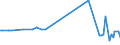 KN 2701 /Exporte /Einheit = Preise (Euro/Tonne) /Partnerland: Serb.-mont. /Meldeland: Eur15 /2701:Steinkohle; Steinkohlenbriketts und ähnl. aus Steinkohle Gewonnene Feste Brennstoffe