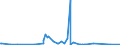 KN 2701 /Exporte /Einheit = Preise (Euro/Tonne) /Partnerland: Ghana /Meldeland: Eur27_2020 /2701:Steinkohle; Steinkohlenbriketts und ähnl. aus Steinkohle Gewonnene Feste Brennstoffe