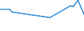 KN 2701 /Exporte /Einheit = Preise (Euro/Tonne) /Partnerland: Togo /Meldeland: Eur27_2020 /2701:Steinkohle; Steinkohlenbriketts und ähnl. aus Steinkohle Gewonnene Feste Brennstoffe