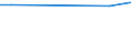 KN 2701 /Exporte /Einheit = Preise (Euro/Tonne) /Partnerland: Benin /Meldeland: Europäische Union /2701:Steinkohle; Steinkohlenbriketts und ähnl. aus Steinkohle Gewonnene Feste Brennstoffe