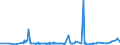 KN 2701 /Exporte /Einheit = Preise (Euro/Tonne) /Partnerland: Nigeria /Meldeland: Eur27_2020 /2701:Steinkohle; Steinkohlenbriketts und ähnl. aus Steinkohle Gewonnene Feste Brennstoffe