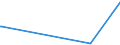 KN 2701 /Exporte /Einheit = Preise (Euro/Tonne) /Partnerland: Zentralaf.republik /Meldeland: Eur27_2020 /2701:Steinkohle; Steinkohlenbriketts und ähnl. aus Steinkohle Gewonnene Feste Brennstoffe