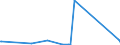 KN 2701 /Exporte /Einheit = Preise (Euro/Tonne) /Partnerland: Gabun /Meldeland: Eur27_2020 /2701:Steinkohle; Steinkohlenbriketts und ähnl. aus Steinkohle Gewonnene Feste Brennstoffe