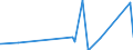 KN 2701 /Exporte /Einheit = Preise (Euro/Tonne) /Partnerland: Kongo /Meldeland: Eur27_2020 /2701:Steinkohle; Steinkohlenbriketts und ähnl. aus Steinkohle Gewonnene Feste Brennstoffe