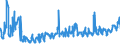 CN 27021000 /Exports /Unit = Prices (Euro/ton) /Partner: Germany /Reporter: Eur27_2020 /27021000:Lignite, Whether or not Pulverised, Non-agglomerated (Excl. Jet)