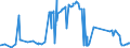 CN 27021000 /Exports /Unit = Prices (Euro/ton) /Partner: Spain /Reporter: Eur27_2020 /27021000:Lignite, Whether or not Pulverised, Non-agglomerated (Excl. Jet)