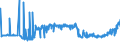 CN 27021000 /Exports /Unit = Prices (Euro/ton) /Partner: Austria /Reporter: Eur27_2020 /27021000:Lignite, Whether or not Pulverised, Non-agglomerated (Excl. Jet)