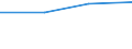 CN 27021000 /Exports /Unit = Prices (Euro/ton) /Partner: Estonia /Reporter: Eur27_2020 /27021000:Lignite, Whether or not Pulverised, Non-agglomerated (Excl. Jet)