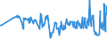 CN 27021000 /Exports /Unit = Prices (Euro/ton) /Partner: Serbia /Reporter: Eur27_2020 /27021000:Lignite, Whether or not Pulverised, Non-agglomerated (Excl. Jet)