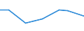 CN 27021000 /Exports /Unit = Prices (Euro/ton) /Partner: Libya /Reporter: Eur27 /27021000:Lignite, Whether or not Pulverised, Non-agglomerated (Excl. Jet)