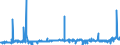 CN 2702 /Exports /Unit = Prices (Euro/ton) /Partner: Italy /Reporter: Eur27_2020 /2702:Lignite, Whether or not Agglomerated (Excl. Jet)