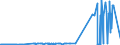 CN 2702 /Exports /Unit = Prices (Euro/ton) /Partner: Denmark /Reporter: Eur27_2020 /2702:Lignite, Whether or not Agglomerated (Excl. Jet)