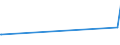 CN 2702 /Exports /Unit = Prices (Euro/ton) /Partner: Iceland /Reporter: European Union /2702:Lignite, Whether or not Agglomerated (Excl. Jet)