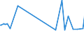 CN 2702 /Exports /Unit = Prices (Euro/ton) /Partner: Morocco /Reporter: Eur27_2020 /2702:Lignite, Whether or not Agglomerated (Excl. Jet)