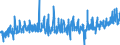 KN 27030000 /Exporte /Einheit = Preise (Euro/Tonne) /Partnerland: Luxemburg /Meldeland: Eur27_2020 /27030000:Torf, Einschl. Torfstreu, Auch Agglomeriert