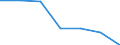 KN 27030000 /Exporte /Einheit = Preise (Euro/Tonne) /Partnerland: Schweiz /Meldeland: Eur27 /27030000:Torf, Einschl. Torfstreu, Auch Agglomeriert