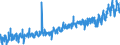 KN 27030000 /Exporte /Einheit = Preise (Euro/Tonne) /Partnerland: Schweiz /Meldeland: Eur27_2020 /27030000:Torf, Einschl. Torfstreu, Auch Agglomeriert