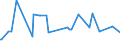 KN 27030000 /Exporte /Einheit = Preise (Euro/Tonne) /Partnerland: Liberia /Meldeland: Eur27_2020 /27030000:Torf, Einschl. Torfstreu, Auch Agglomeriert