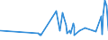 KN 27030000 /Exporte /Einheit = Preise (Euro/Tonne) /Partnerland: Dem. Rep. Kongo /Meldeland: Eur27_2020 /27030000:Torf, Einschl. Torfstreu, Auch Agglomeriert