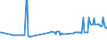 KN 27040010 /Exporte /Einheit = Preise (Euro/Tonne) /Partnerland: Lettland /Meldeland: Eur27_2020 /27040010:Koks und Schwelkoks, aus Steinkohle, Auch Agglomeriert