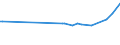 KN 27040010 /Exporte /Einheit = Preise (Euro/Tonne) /Partnerland: Guinea /Meldeland: Eur27_2020 /27040010:Koks und Schwelkoks, aus Steinkohle, Auch Agglomeriert