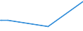 KN 27040010 /Exporte /Einheit = Preise (Euro/Tonne) /Partnerland: Angola /Meldeland: Europäische Union /27040010:Koks und Schwelkoks, aus Steinkohle, Auch Agglomeriert